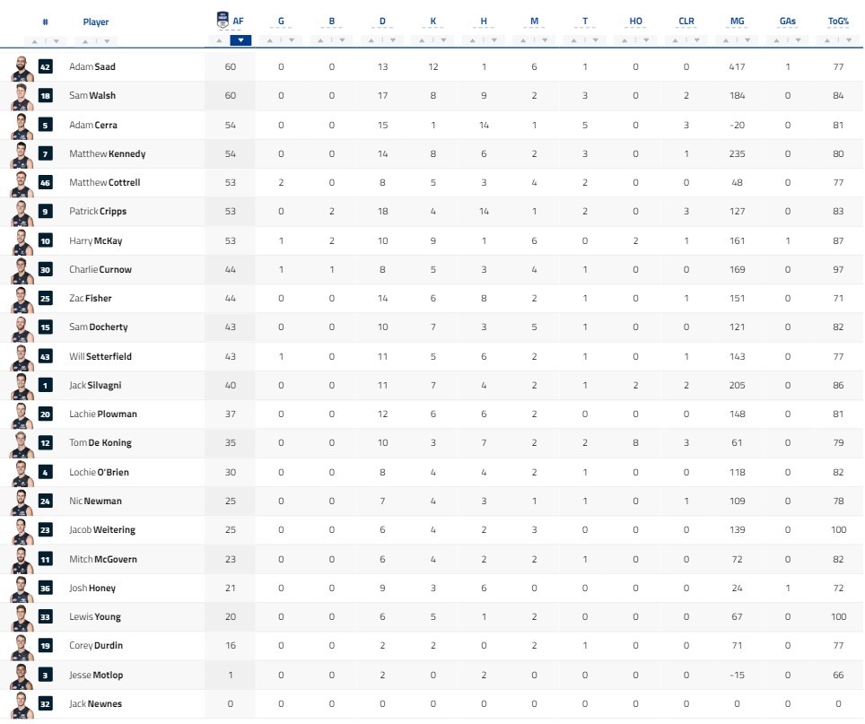 Half Player Stats.jpg