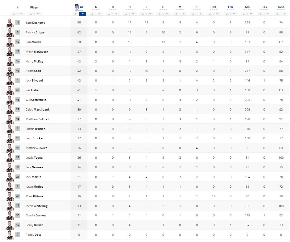 Half Player Stats.jpg