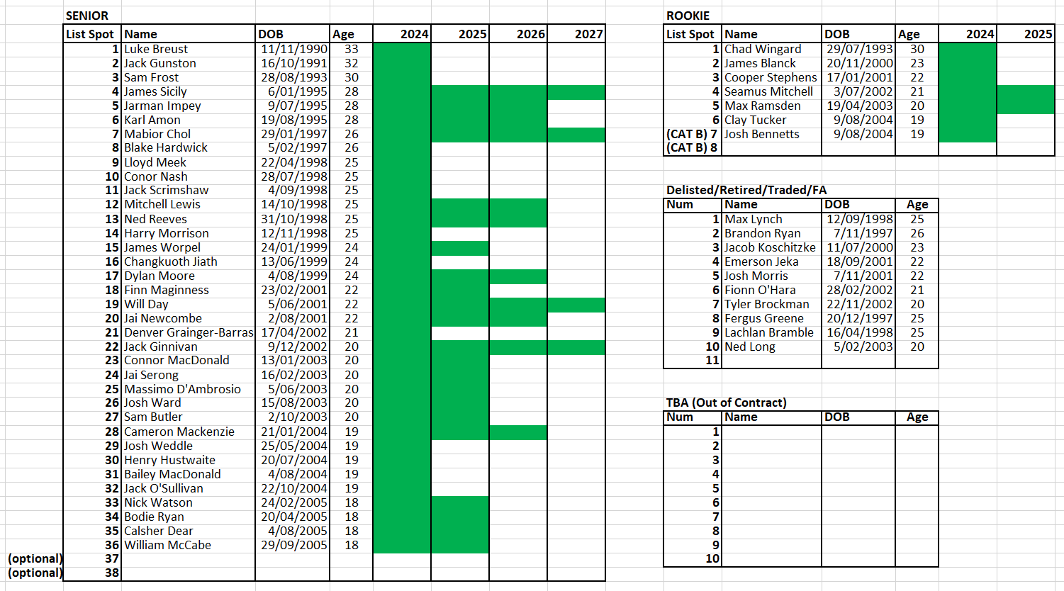 Hawks List 2024 FINAL.png