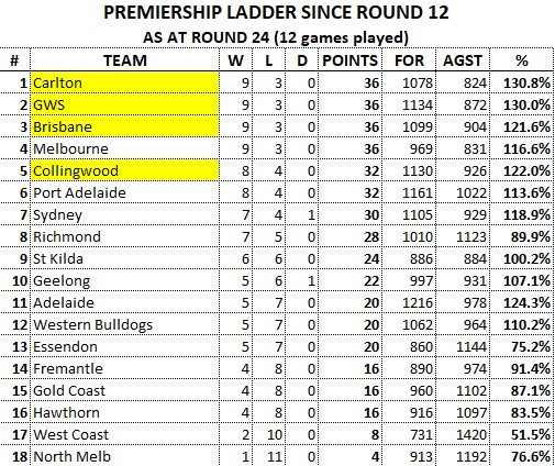 Ladder from Round 12.jpg