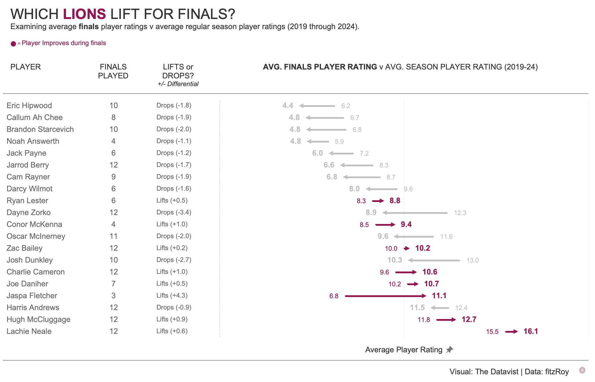 lions-v-blues-which-players-lift-for-finals-v0-76gajjuu79nd1.png