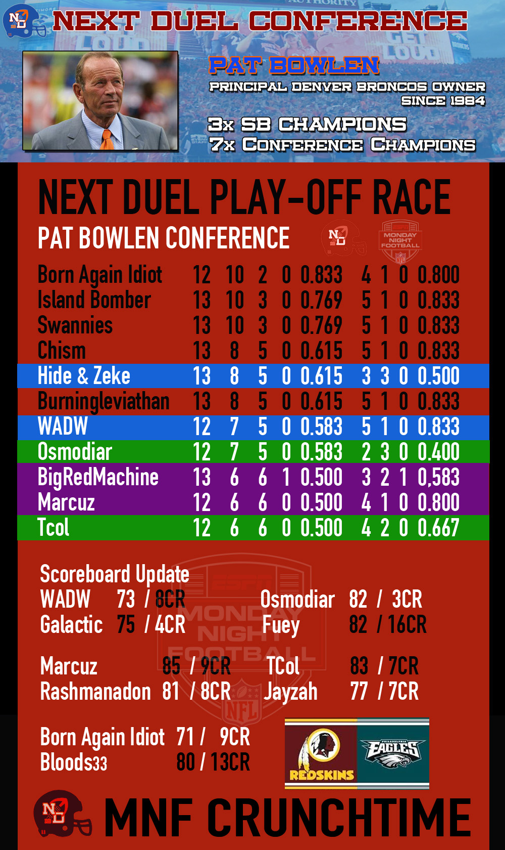 ND Play_Off race