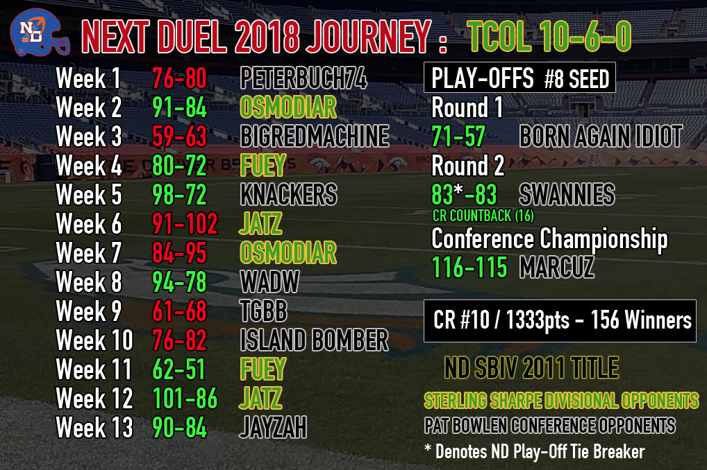 ND SBXI Finalist profile