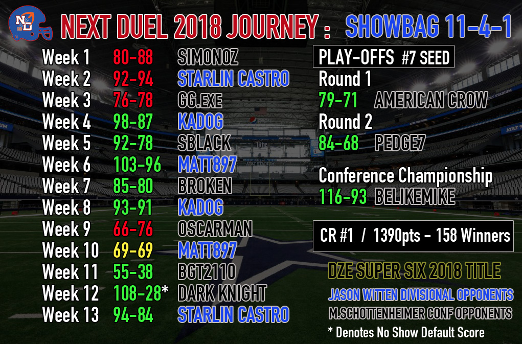 ND SBXI Profile