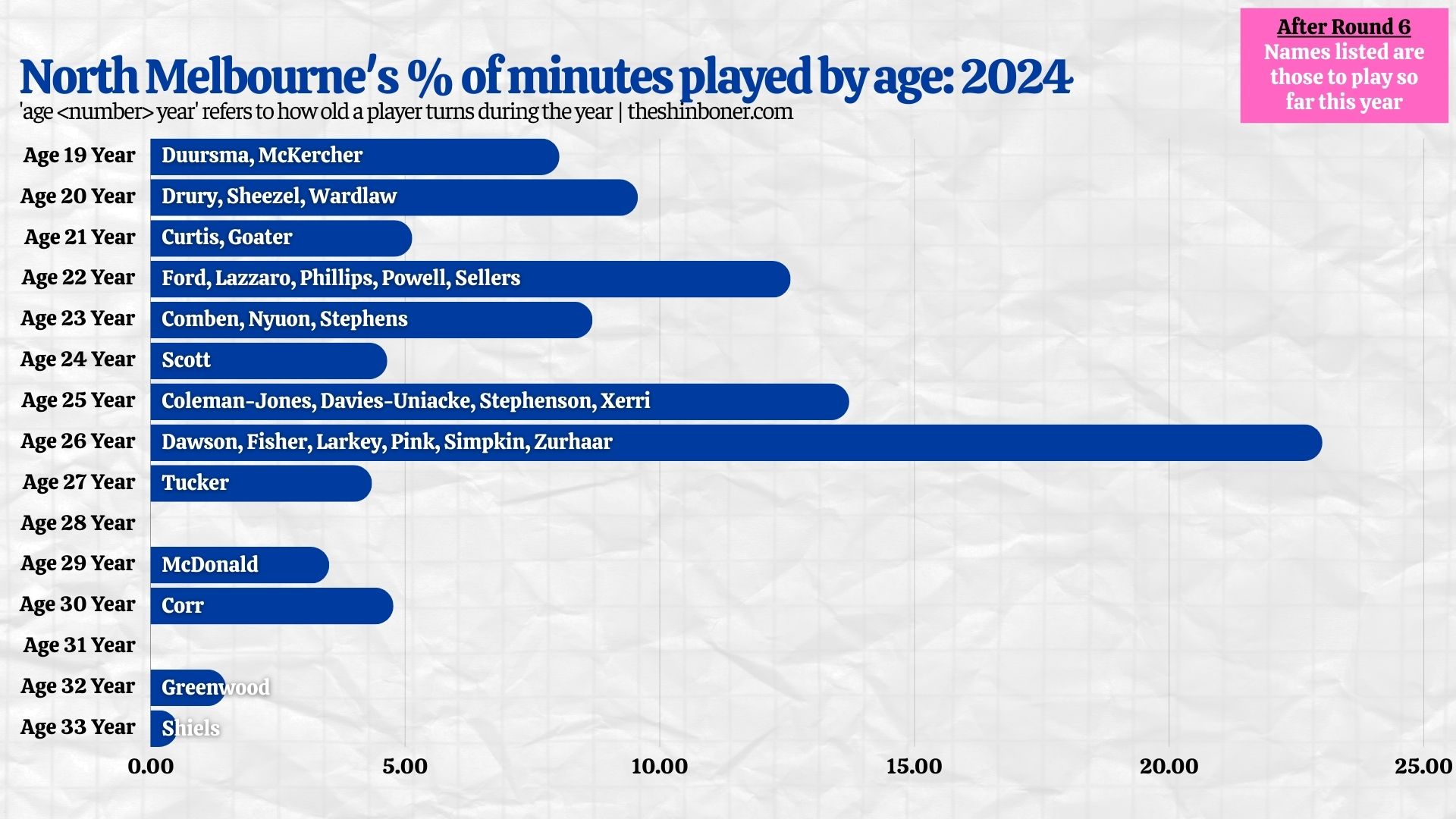 North Melbourne Minutes 2024 R06.jpg