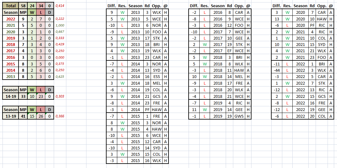 (PAFC) Hinkley - Close Games.PNG