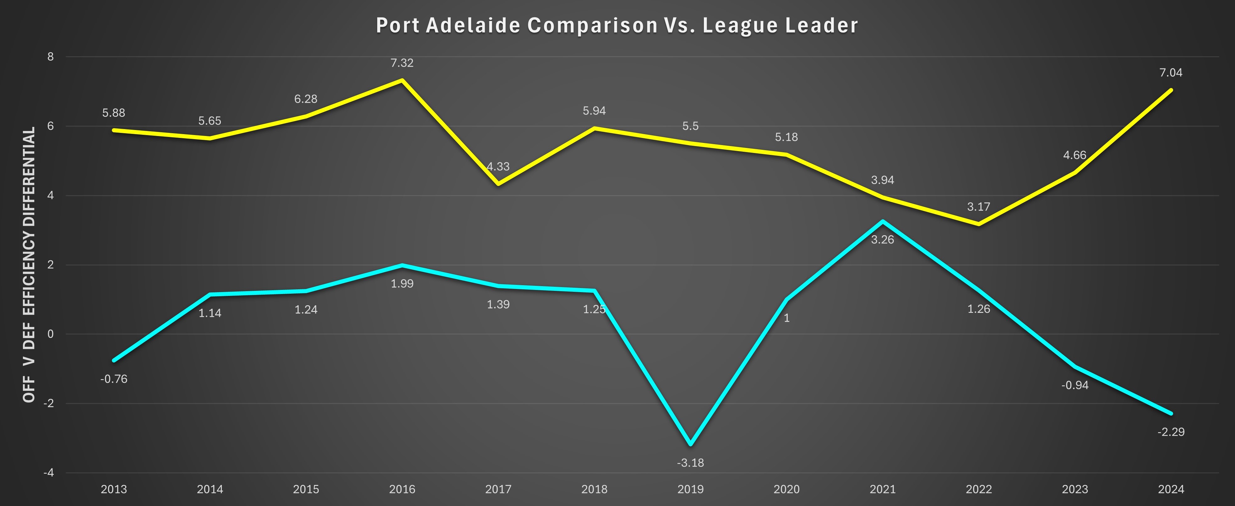 Port v League.jpg