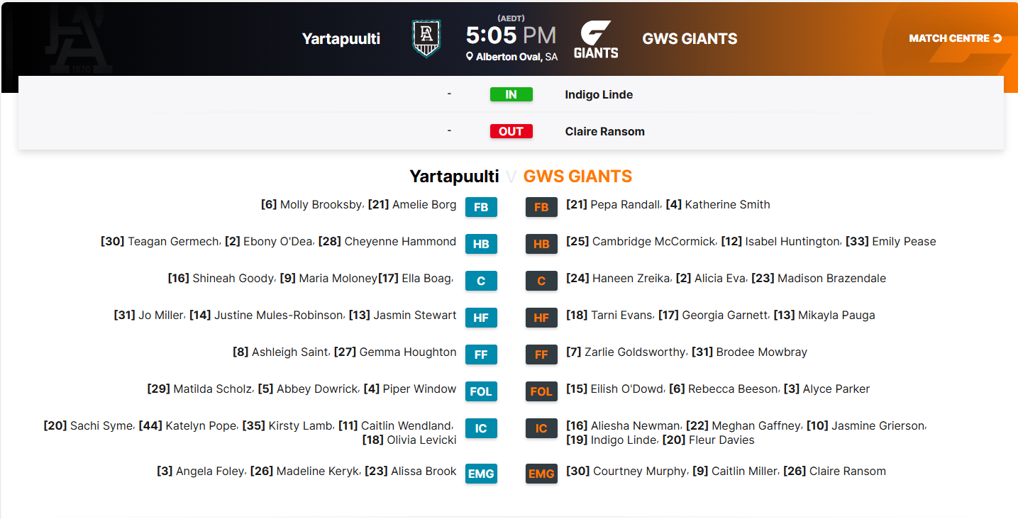 PORT-W v GWS-W.png