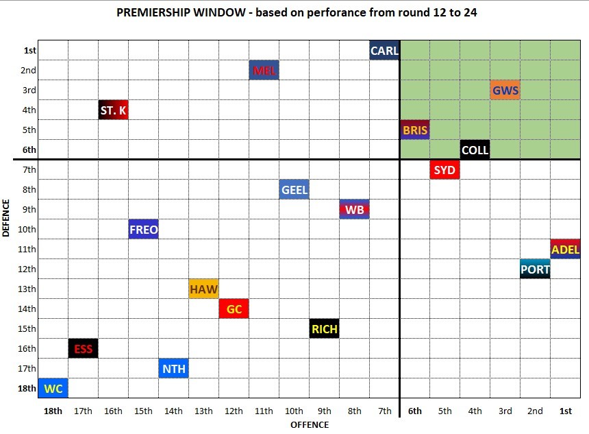 Premiership window.jpg