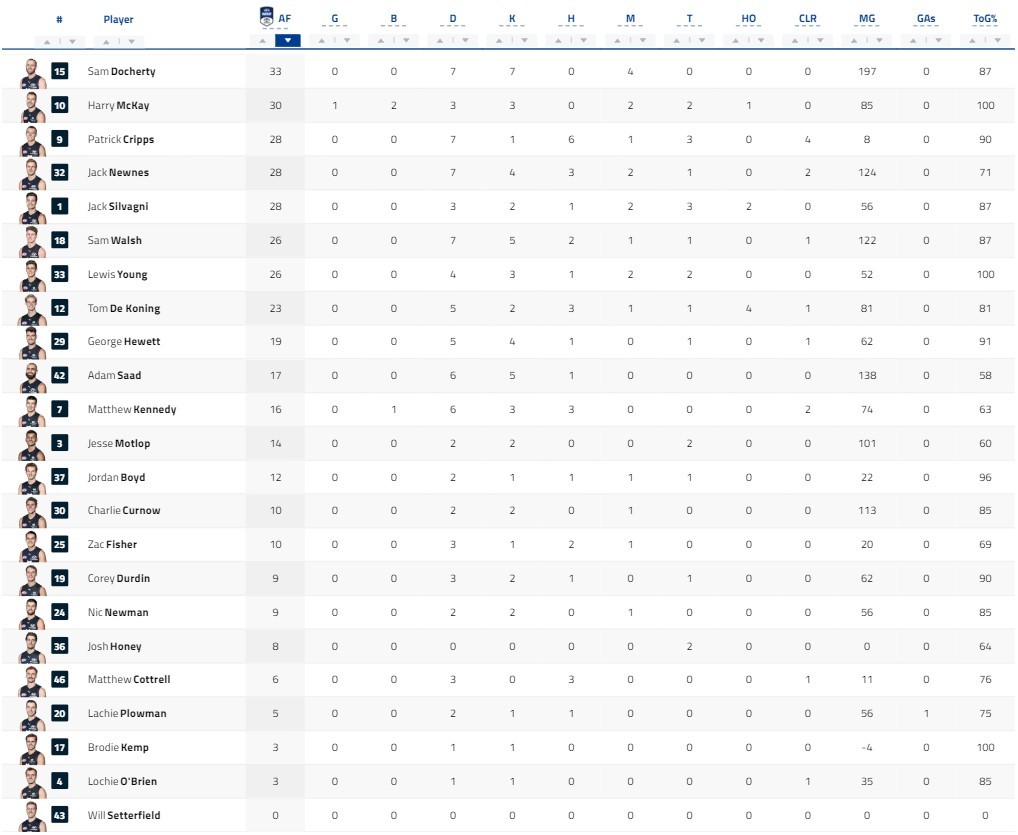 Qtr Player Stats.jpg