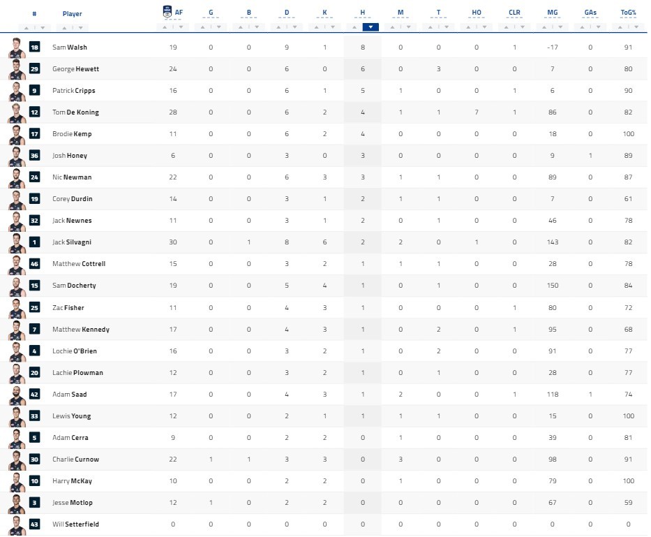 Qtr Player Stats.jpg