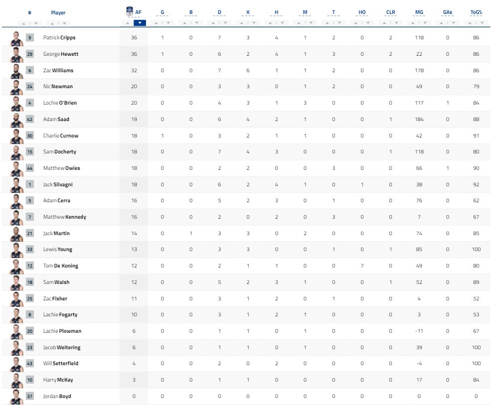 Qtr Player Stats.jpg