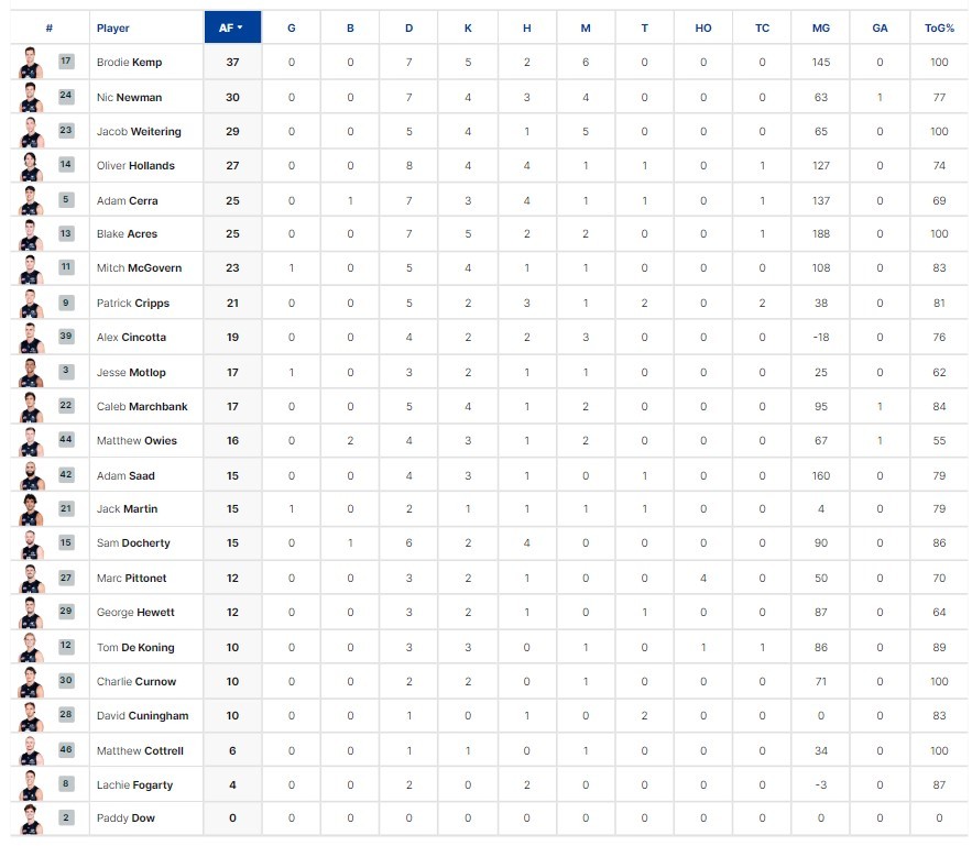 Qtr Player Stats.jpg