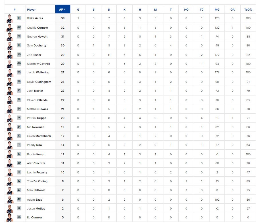 Qtr Player Stats.jpg