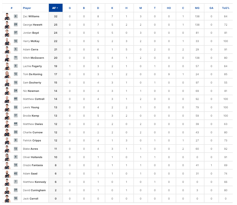 Qtr Player Stats.png