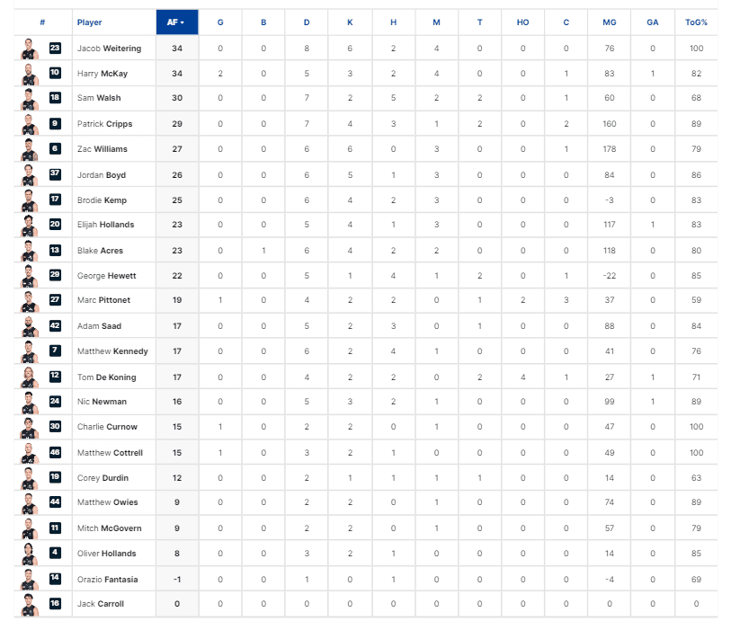 Qtr Player Stats.png