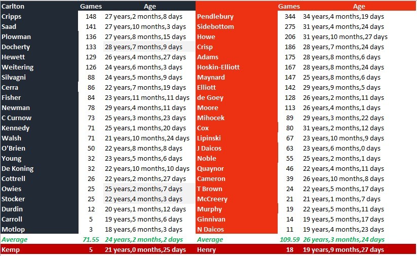 Rd 11 Blues v Pies Team Comparison.jpg