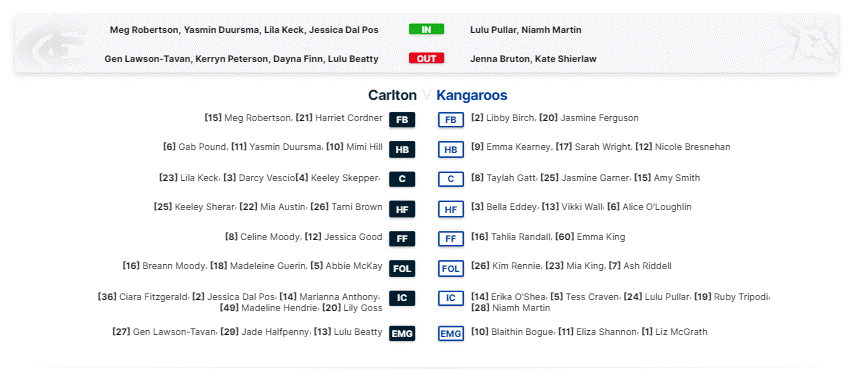 Rd 5 Blues v Roos teams.gif