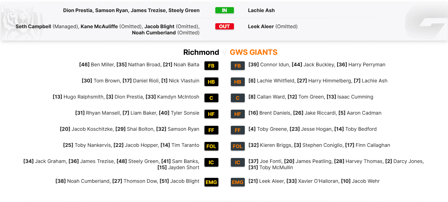 RIC v GWS.png