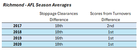 Richmond-Averages.png