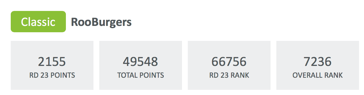 RooBurgers 2017 SC Score