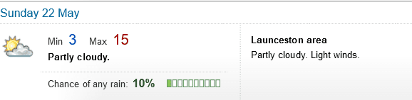 Screenshot 2022-05-17 at 00-43-39 Launceston Forecast.png