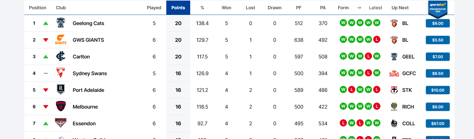 Screenshot 2024-04-20 at 19-27-52 AFL Season Ladder - AFL.com.au.png