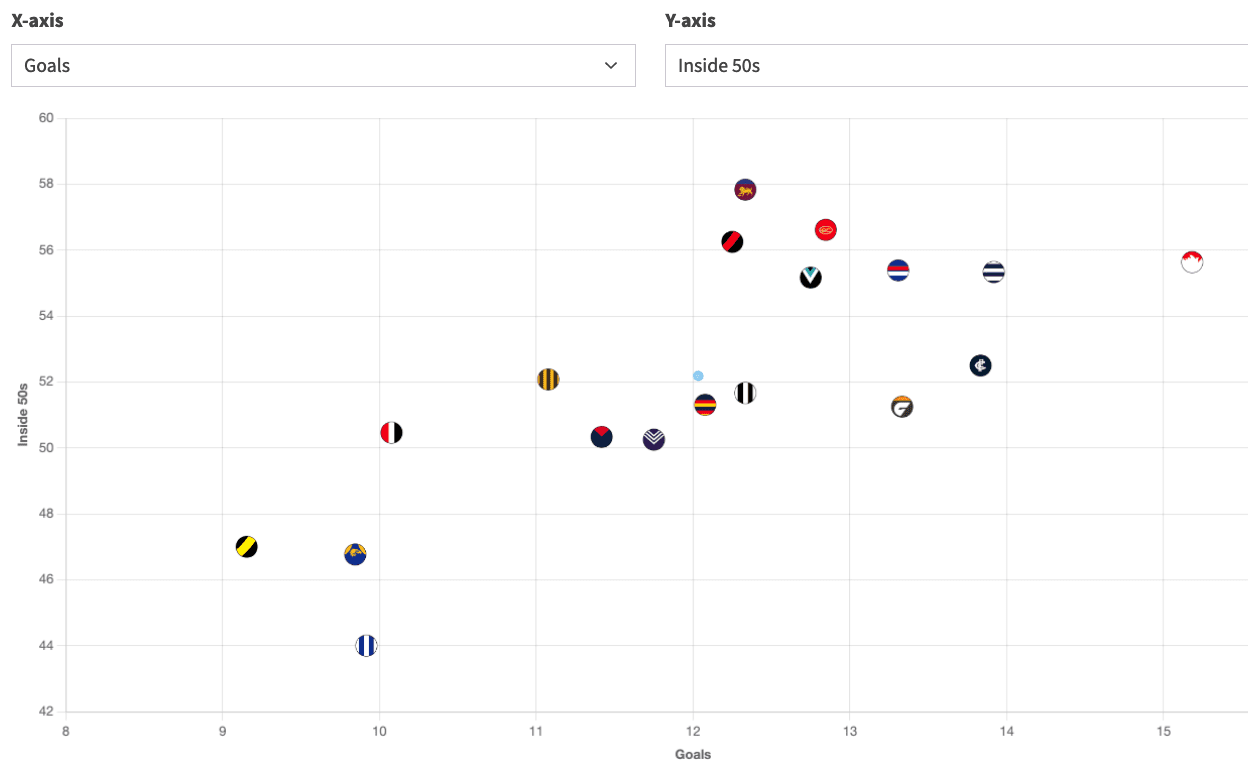 Screenshot 2024-06-09 at 13-03-35 AFL Team Statistics - 2024.png