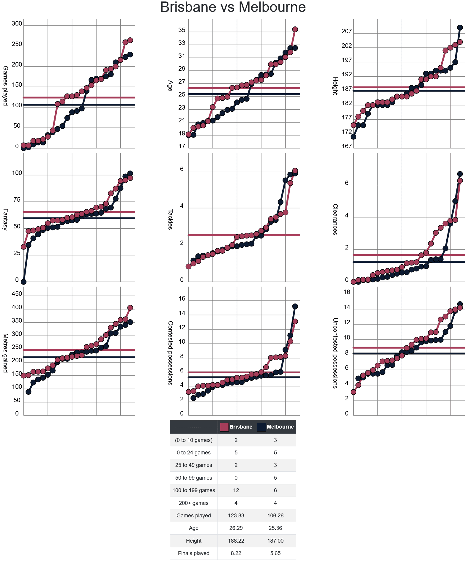 Screenshot 2024-06-28 at 10-49-03 AFLM Stats - Upcoming Games.png