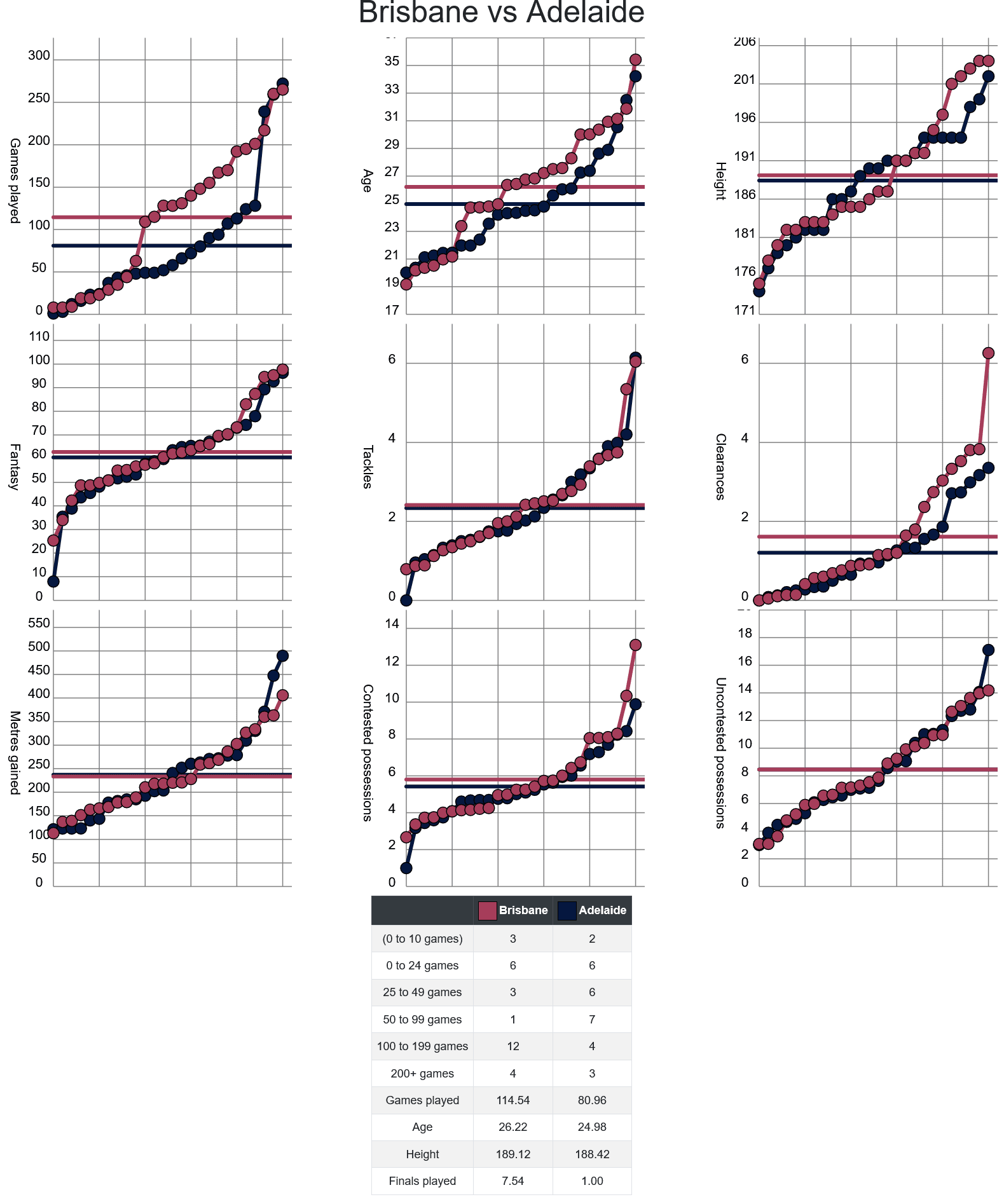 Screenshot 2024-07-04 at 11-07-36 AFLM Stats - Upcoming Games.png