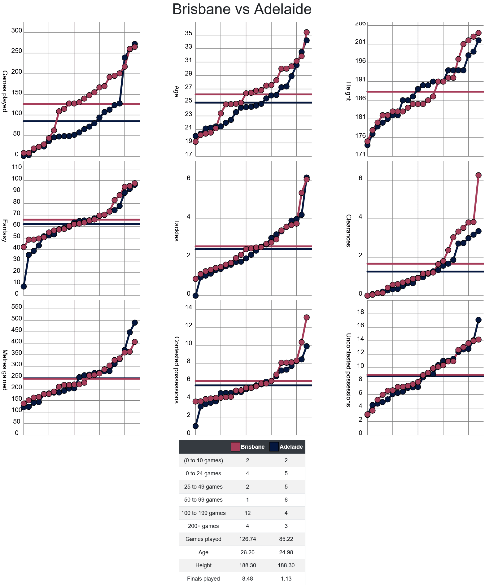 Screenshot 2024-07-06 at 10-11-23 AFLM Stats - Upcoming Games.png