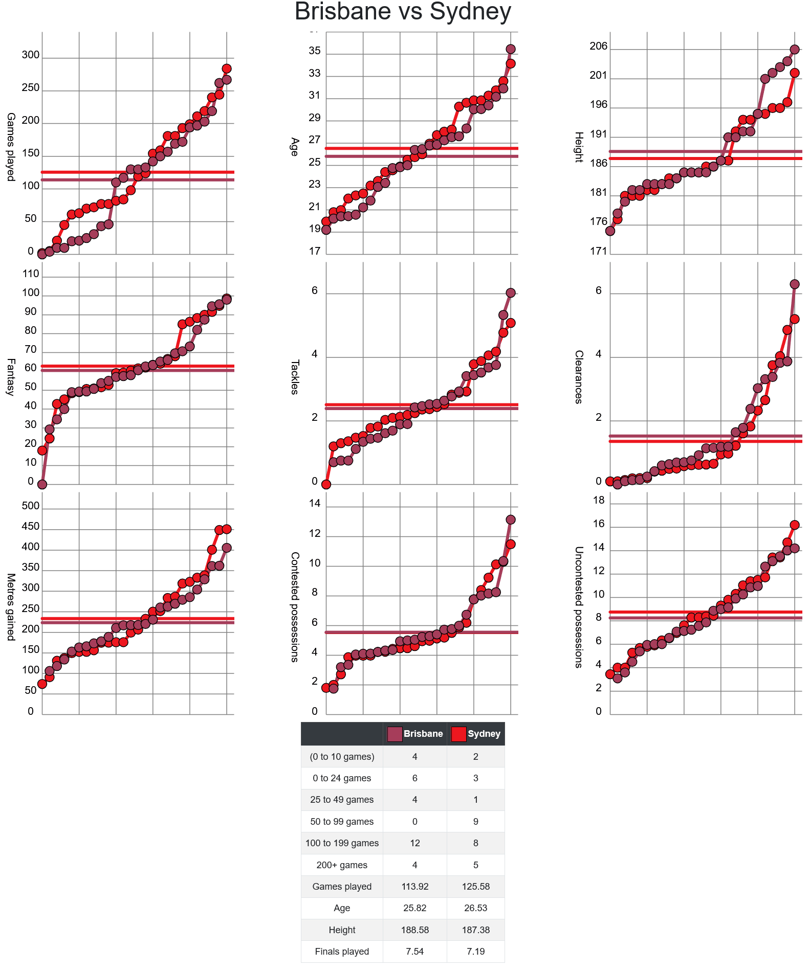 Screenshot 2024-07-18 at 10-40-53 AFLM Stats - Upcoming Games.png