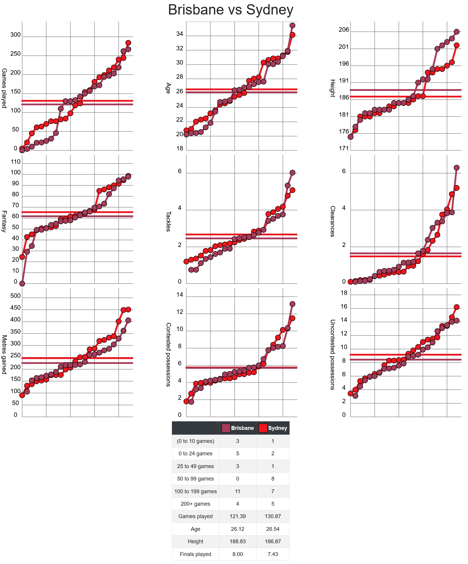 Screenshot 2024-07-19 at 09-46-52 AFLM Stats - Upcoming Games.png