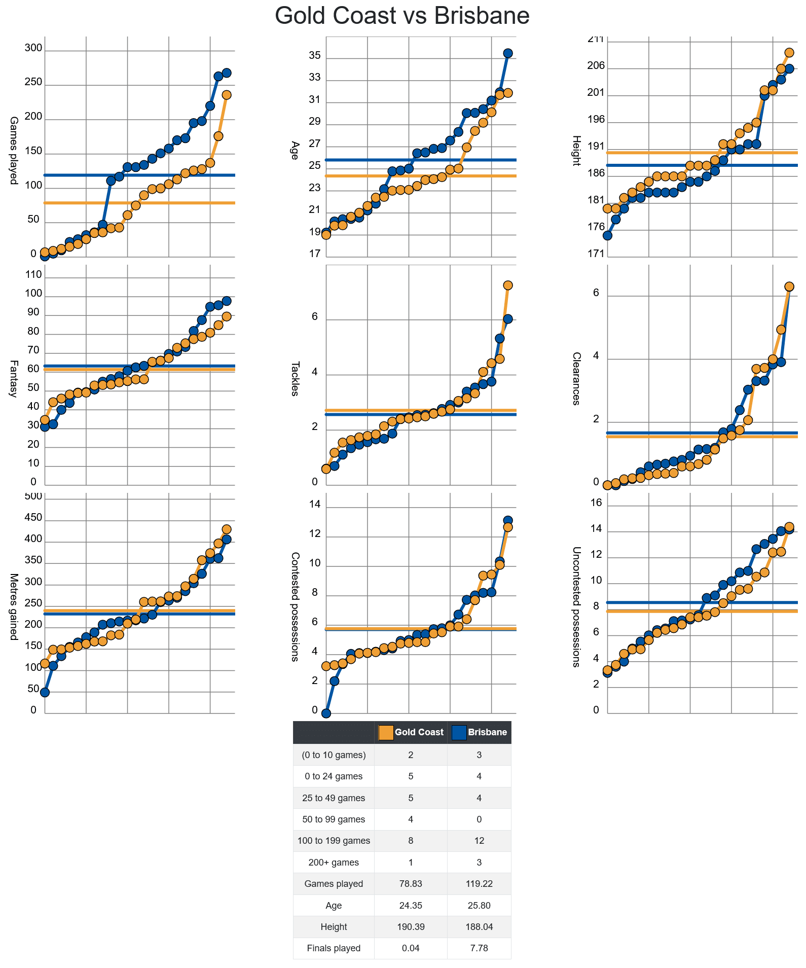 Screenshot 2024-07-25 at 12-09-15 AFLM Stats - Upcoming Games.png