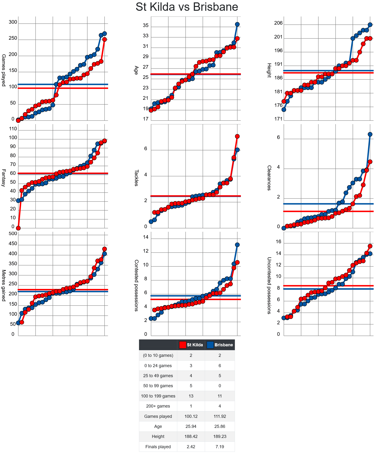 Screenshot 2024-08-01 at 09-37-54 AFLM Stats - Upcoming Games.png