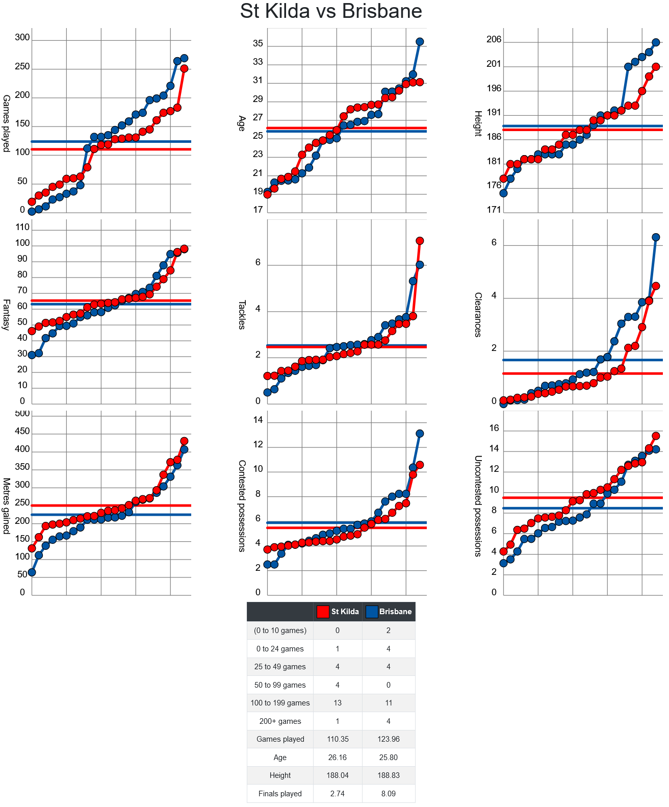 Screenshot 2024-08-03 at 12-17-08 AFLM Stats - Upcoming Games.png