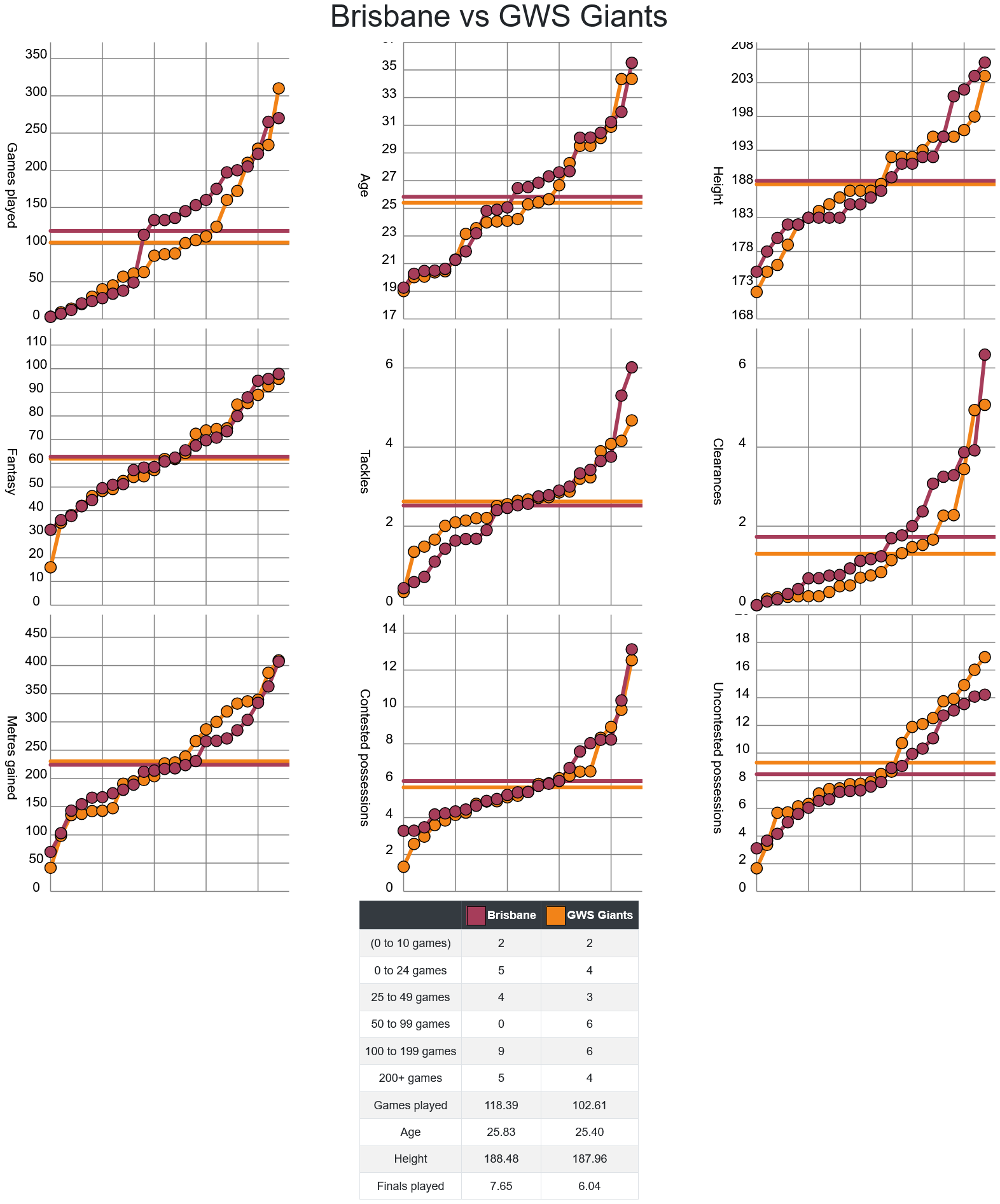 Screenshot 2024-08-08 at 10-10-13 AFLM Stats - Upcoming Games.png