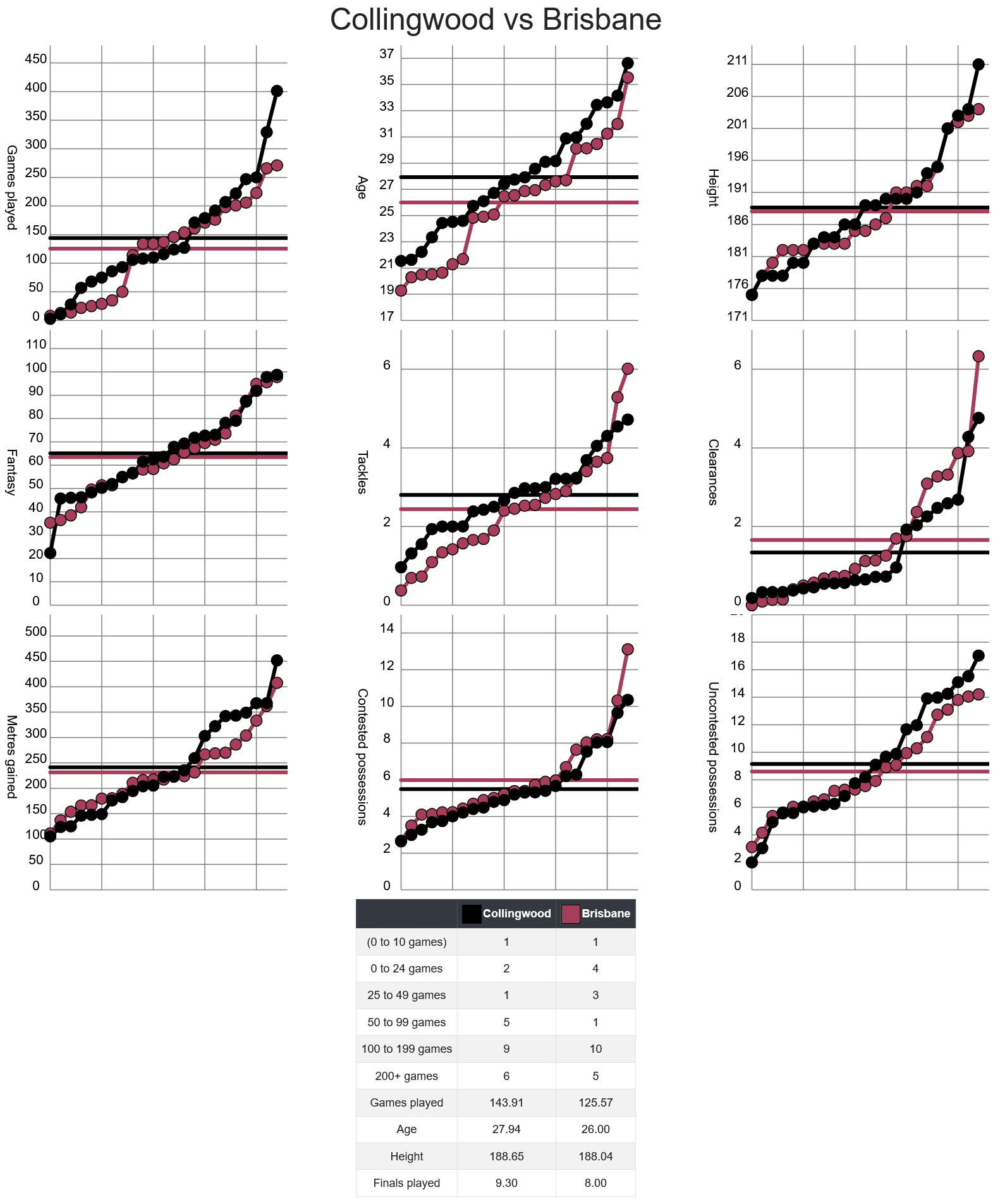 Screenshot 2024-08-15 at 10-42-50 AFLM Stats - Upcoming Games.png