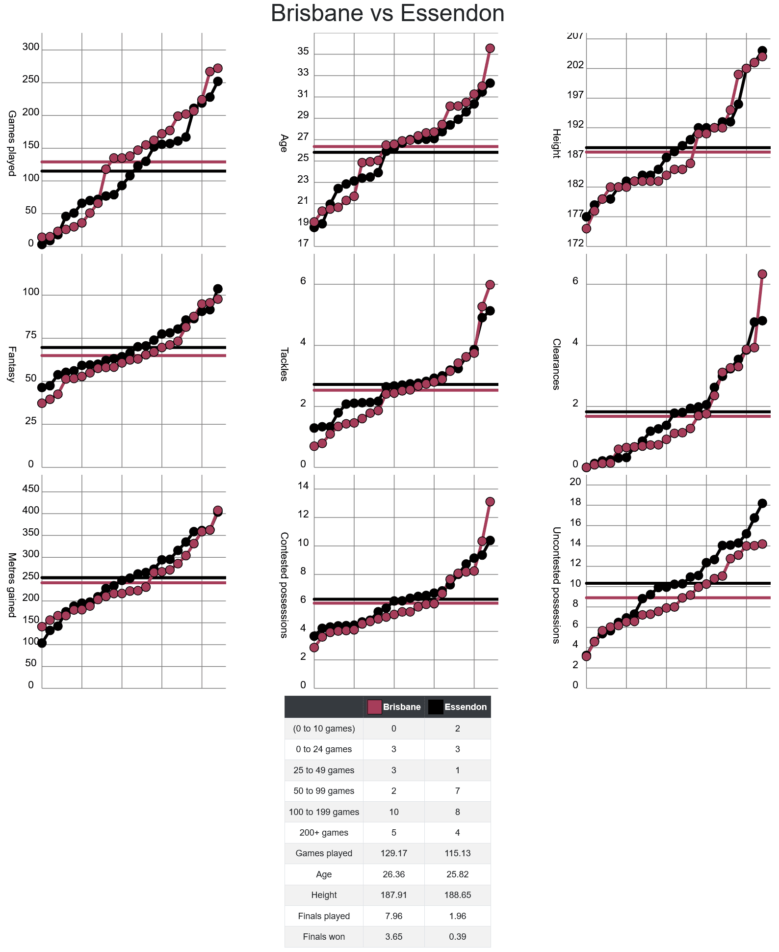 Screenshot 2024-08-22 at 12-59-02 AFLM Stats - Upcoming Games.png