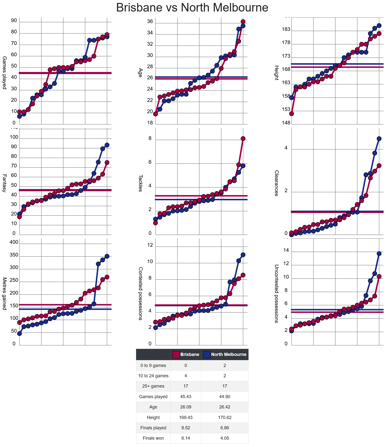 Screenshot 2024-08-30 at 10-19-32 AFLW Stats - Upcoming Games.png