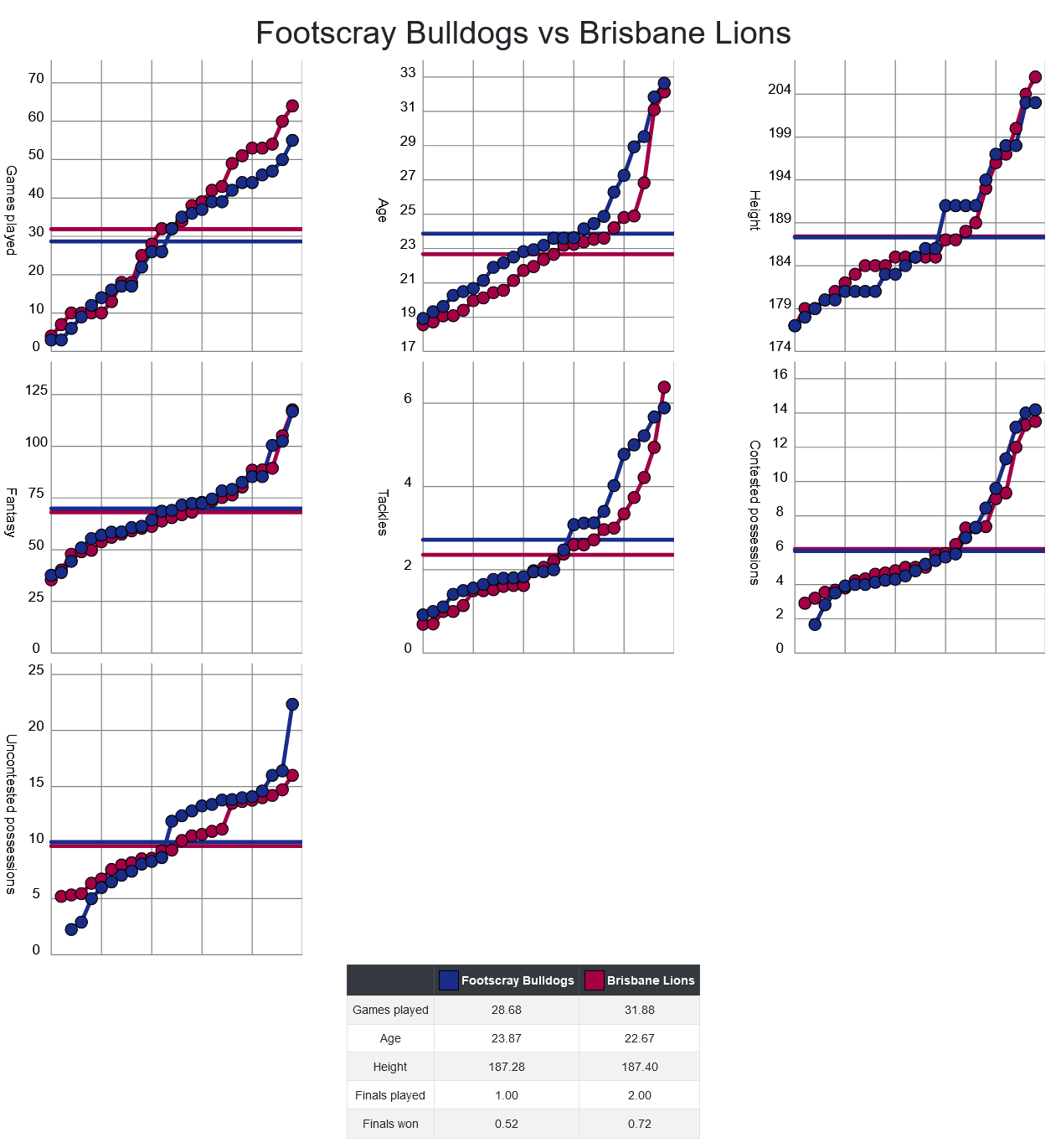 Screenshot 2024-08-30 at 10-32-22 VFL Stats - Upcoming Games.png