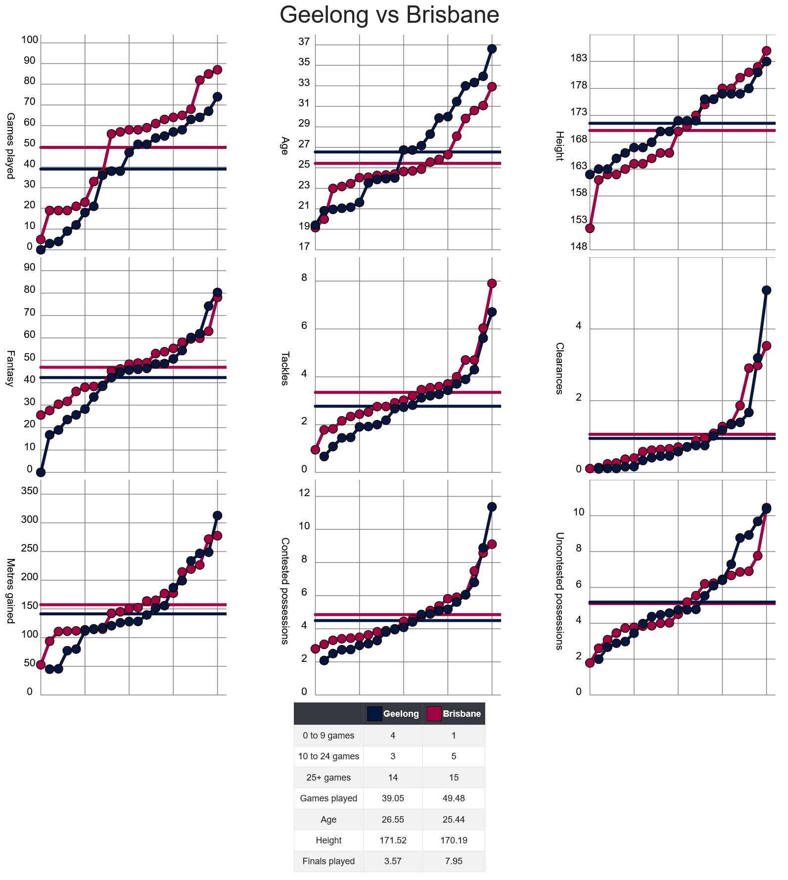 Screenshot 2024-10-18 at 11-36-42 AFLW Stats - Upcoming Games.png