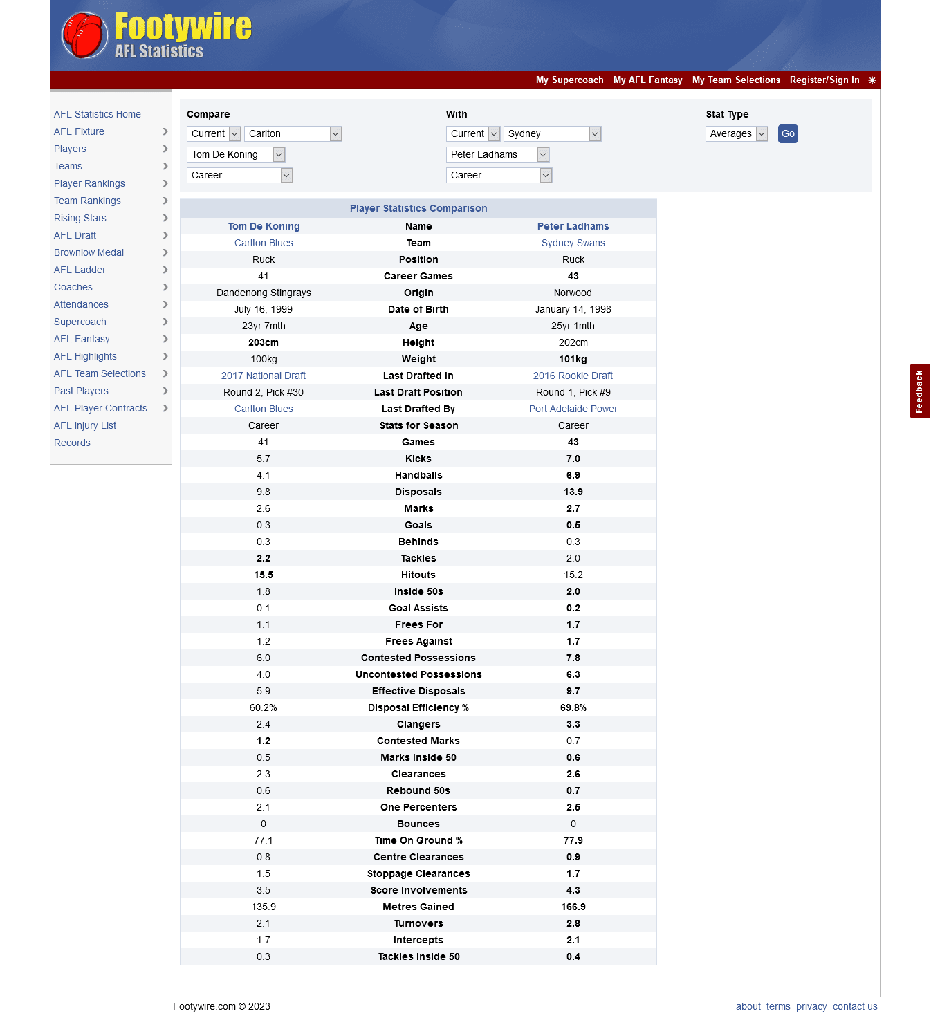 Screenshot_2023-03-08 Tom De Koning and Peter Ladhams AFL Stats Comparison.png