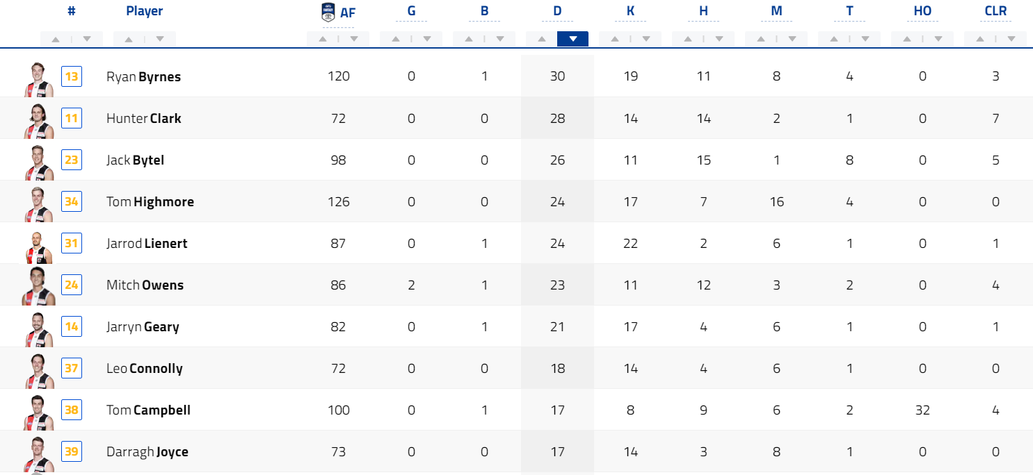 Stats VFL.PNG