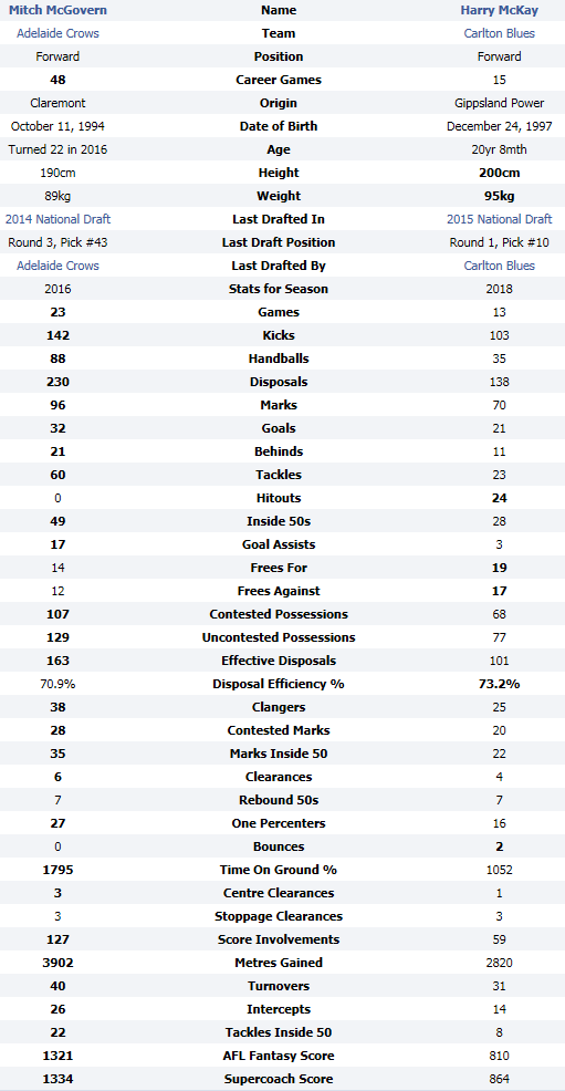 Stats