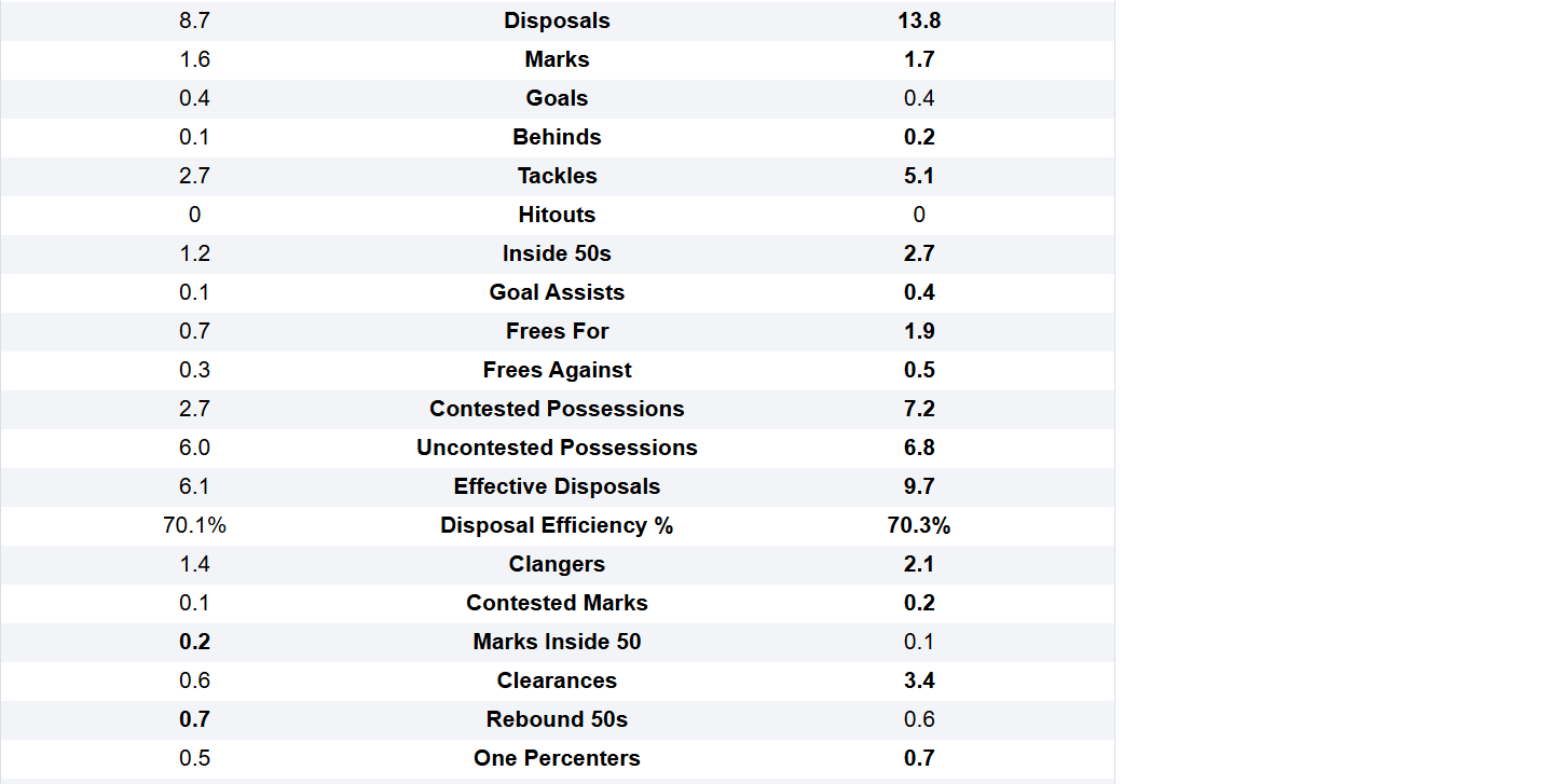 TM v JP stats 2.png