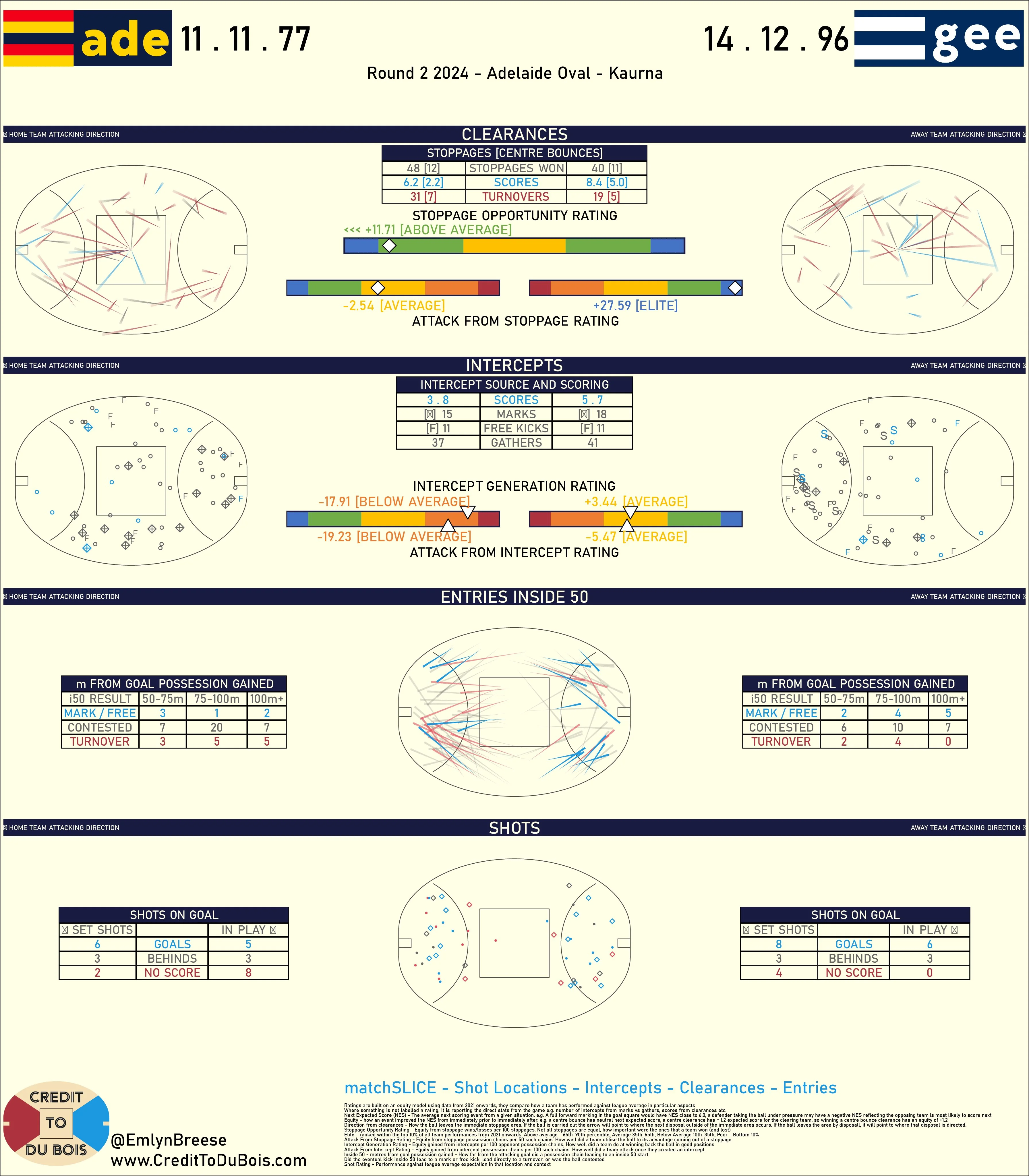 visual-match-reports-for-round-2-v0-sr0mx0zg9cqc1.png