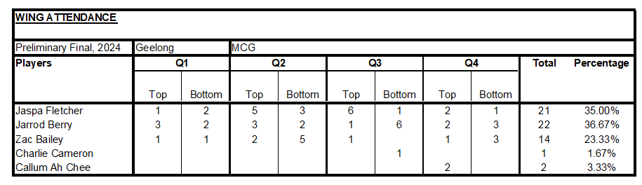 WA 2024 - Preliminary Final.png