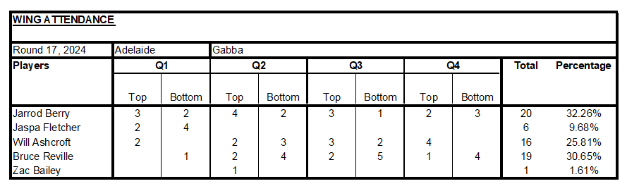 WA 2024 - Round 17.png