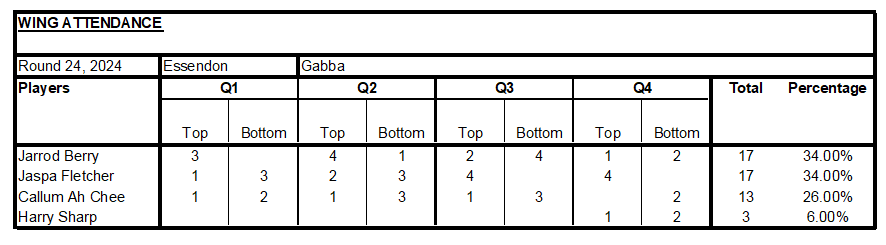 WA 2024 - Round 24.png